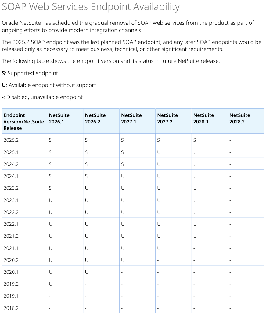 SOAP Web Services Endpoint Availability